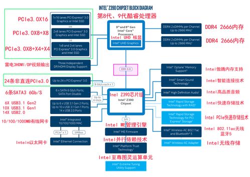 电脑主板原理图讲解 电脑主板构造图文详解 cpu和北桥芯片 随着发展有的北桥已经被设计到cpu内部了 南桥芯片